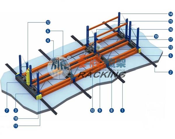 重型移動(dòng)式貨架