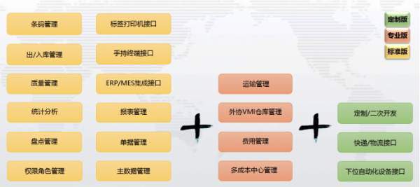 倉(cāng)庫(kù)管理軟件模塊