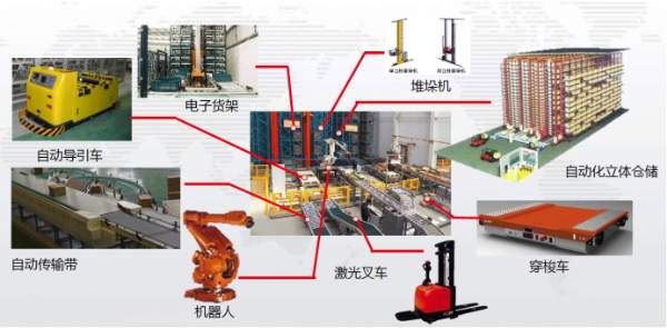 倉(cāng)庫(kù)管理軟件應(yīng)用環(huán)境