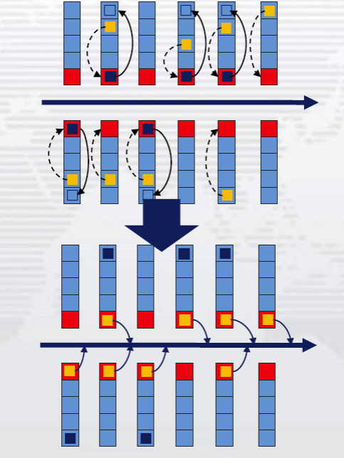 倉(cāng)庫(kù)管理軟件的功能