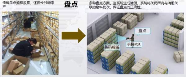 倉(cāng)庫(kù)管理軟件的盤點(diǎn)